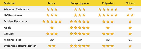 Webbing 101 – Webbing Depot