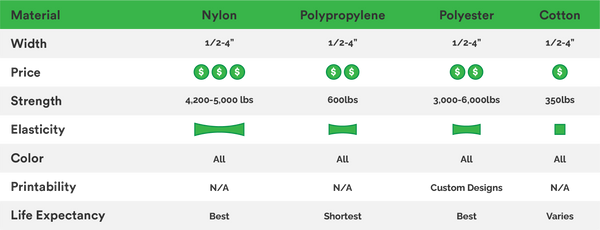 Webbing 101 – Webbing Depot
